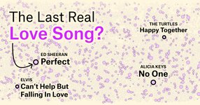 Thumbnail of Is the Love Song Dying?
