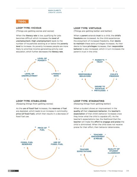 Thumbnail of How systems mapping can help you build a better theory of change