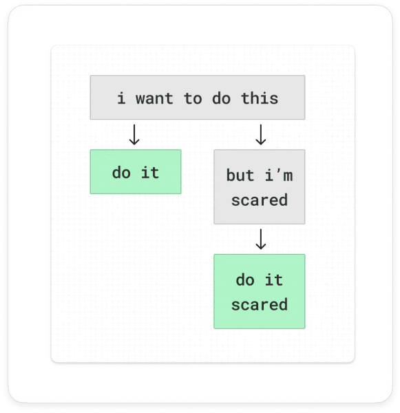Thumbnail of Creatively Stuck? A Moodboard