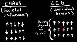 Thumbnail of Critical Creative Genius at the Intersection of Order, Disorder, and Chaos