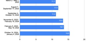 Thumbnail of Reddit in Transition: A Two-Year Examination of Social Media Experiences and Evolution