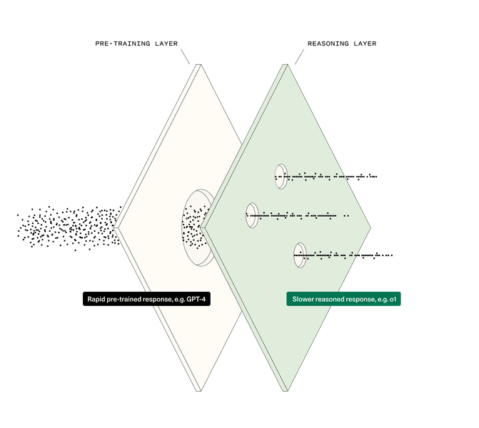 Thumbnail of Generative AI’s Act O1