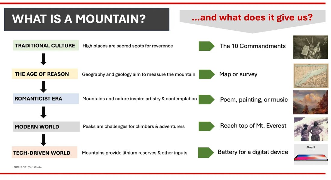 Thumbnail of 10 Reasons Why Technological Progress Is Now Reversing