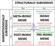 Thumbnail of Post-irony, memes, and media consumption
