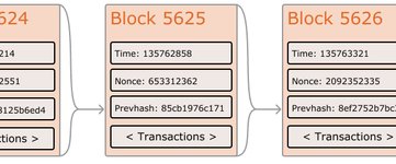 Thumbnail of Ramblings on Blockspace