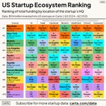 Thumbnail of New York is doing well! Interesting data Peter Walker https://lnkd.in/p/emJr-UdT | Wendy Diller