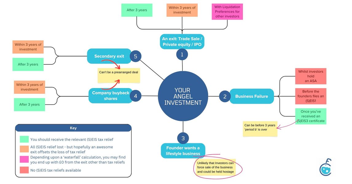 Thumbnail of feed updates