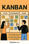 Thumbnail of Most Teams Aren’t Doing Kanban—They’re Just Moving Cards on a Wall