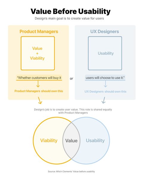 Thumbnail of feed updates