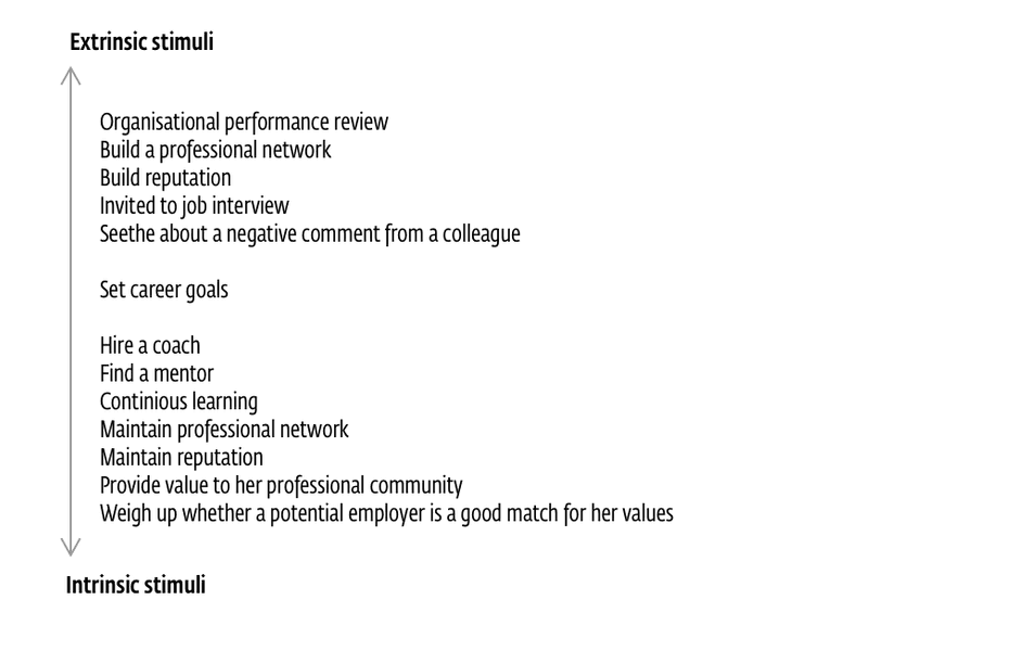 Thumbnail of Career Time Horizons and the Evolution of Identity