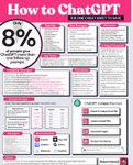 Thumbnail of How to ChatGPT, in a single sheet. Save for later. ♻️ Reshare to help�… | Ruben Hassid | 263 comments