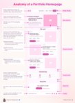 Thumbnail of Samaneh Dehghanpour on LinkedIn: #ux #uxdesign #uxui #uidesign #userexperience | 18 comments