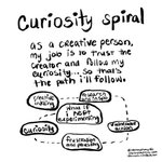 Thumbnail of The curiosity spiral