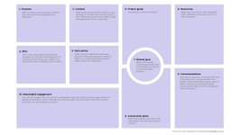 Thumbnail of Community Engagement Canvas [Free Resource]