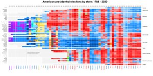 Thumbnail of This image will make you understand American history