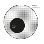 Thumbnail of Understanding Your Circle of Competence: How Warren Buffett Avoids Problems - Farnam Street