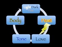 Thumbnail of Böhme and Schelling’s Cosmogenetic Theology