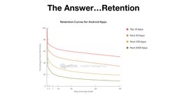 Thumbnail of The One Growth Metric that Moves Acquisition, Monetization, and Virality