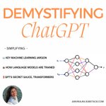 Thumbnail of Looking to understand the technology behind#chatgpt? | Janvi Kalra