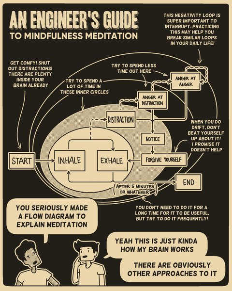 Thumbnail of @anengineersguide