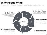 Thumbnail of Why Focus Wins — Brian Balfour