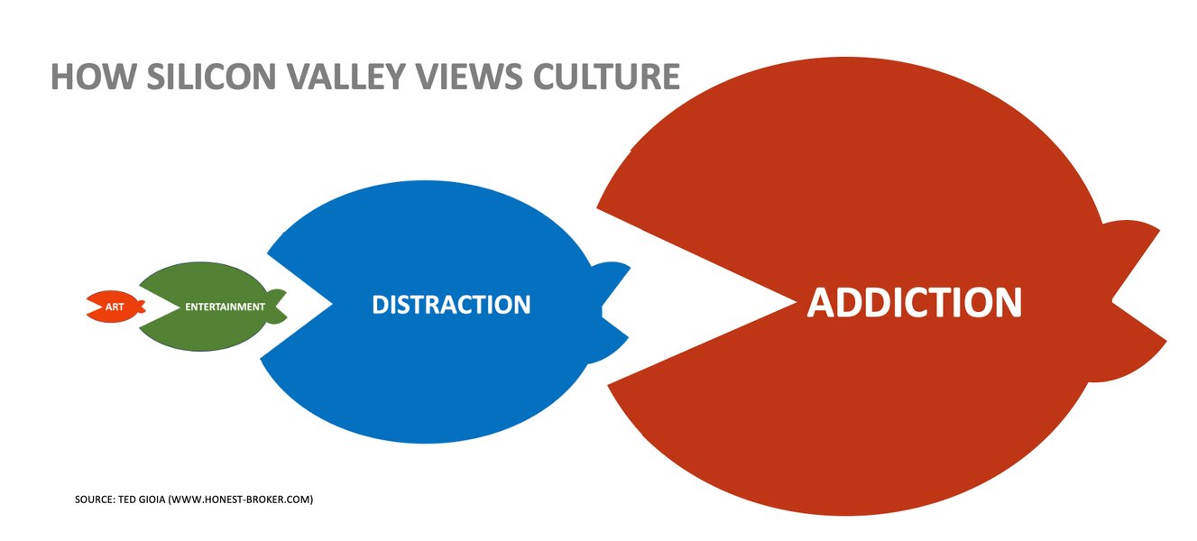 Thumbnail of The State of the Culture, 2024