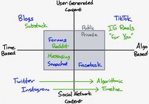 Thumbnail of Threads and the Social/Communications Map