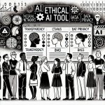 Thumbnail of Is it even possible to procure an ethical AI tool? Insights from the NLP Community of Practice - MERL Tech