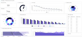 Thumbnail of Data Analytics Platform: AI Excel Tools & Business Intelligence