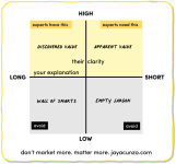 Thumbnail of The 2 Types of Value - Or, Why We Struggle to Explain Ourselves to Others