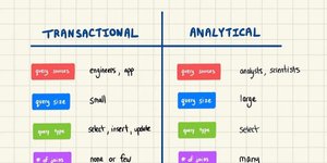 Thumbnail of Technically dispatch: Why Databricks wanted a database