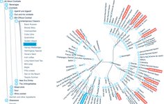 Thumbnail of Taxonomies vs. Ontologies