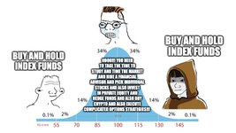 Thumbnail of The Midwit Trap