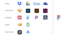 Thumbnail of Figma’s Early Days—How Patience & Discipline Fostered a Killer Product