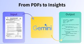 Thumbnail of From PDFs to Insights: Structured Outputs from PDFs with Gemini 2.0
