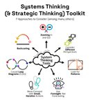 Thumbnail of #systemsthinking #strategicthinking #leadingwithstrategy #strategy | Timothy T Tiryaki, PhD | 17 comments