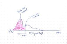 Thumbnail of Forecasting: the way I think about it — LessWrong