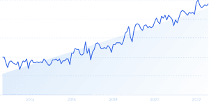 Thumbnail of Worldwide Daily Social Media Usage (New 2025 Data)