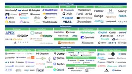 Thumbnail of The future of financial advice and wealth management | Blog | QED Investors