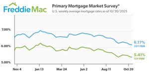 Thumbnail of Mortgage Rates