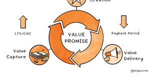 Thumbnail of The Subscription Value Loop: A framework for growing consumer subscription businesses
