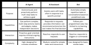 Thumbnail of The AI Agent PM: Why This Role Will Define the Next Decade of Product Management