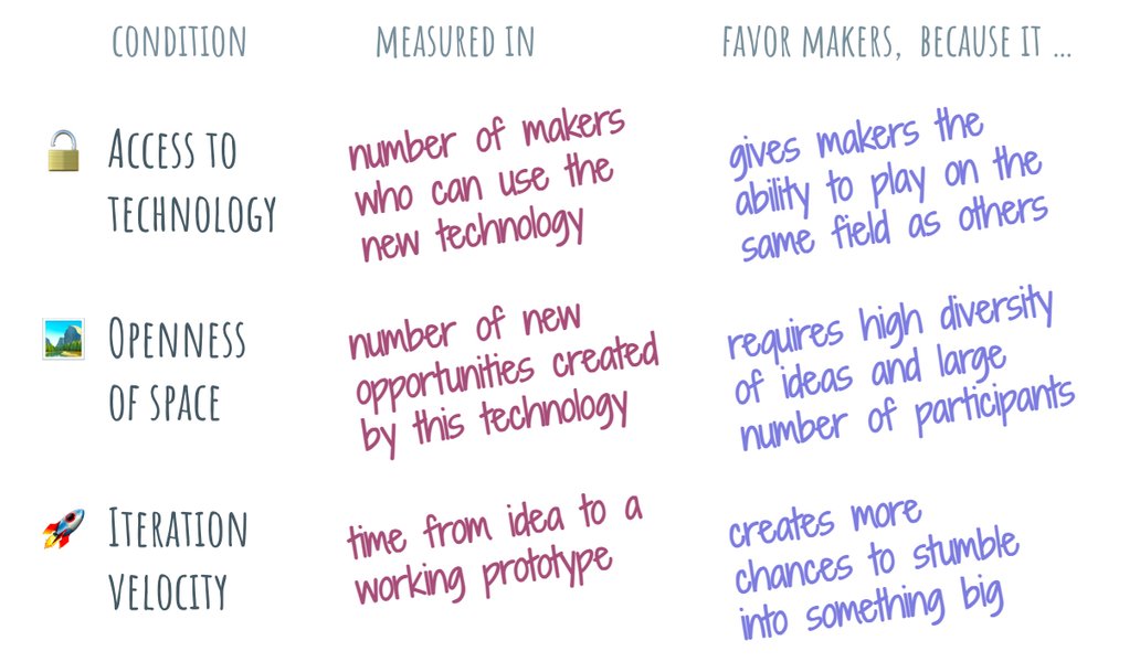 Thumbnail of We Are Entering a Maker Renaissance
