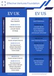 Thumbnail of Reflections and lessons from Effective Ventures — EA Forum