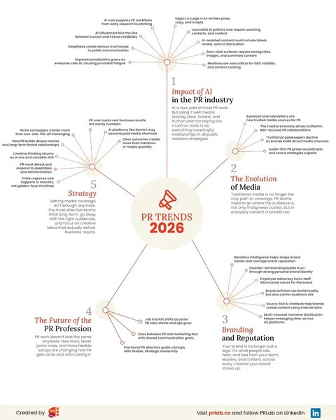 Thumbnail of feed updates