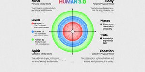 Thumbnail of HUMAN 3.0 – A Map to Reach the Top 1%