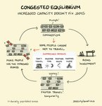 Thumbnail of Sketchplanations - Simplifying complex ideas in sketches