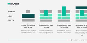 Thumbnail of How to win at Generative AI