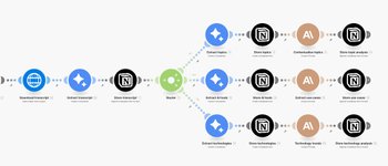 Thumbnail of How I track YouTube trends without watching videos