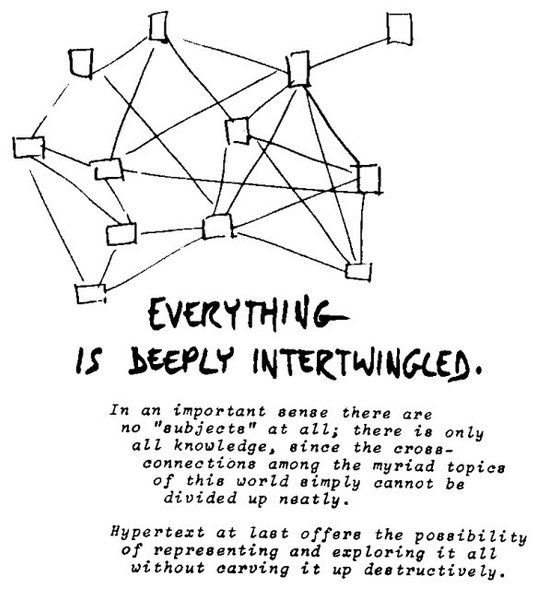 Thumbnail of intertwingled.jpg